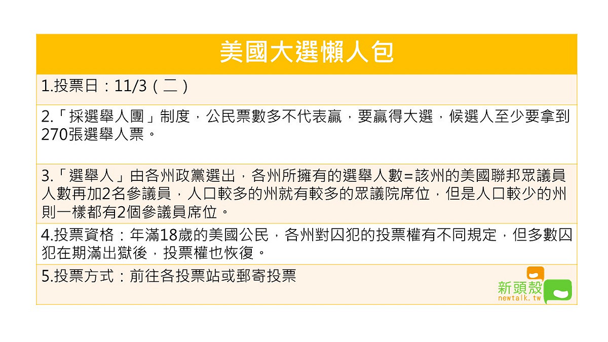 美國大選懶人包 圖：新頭殼／製表