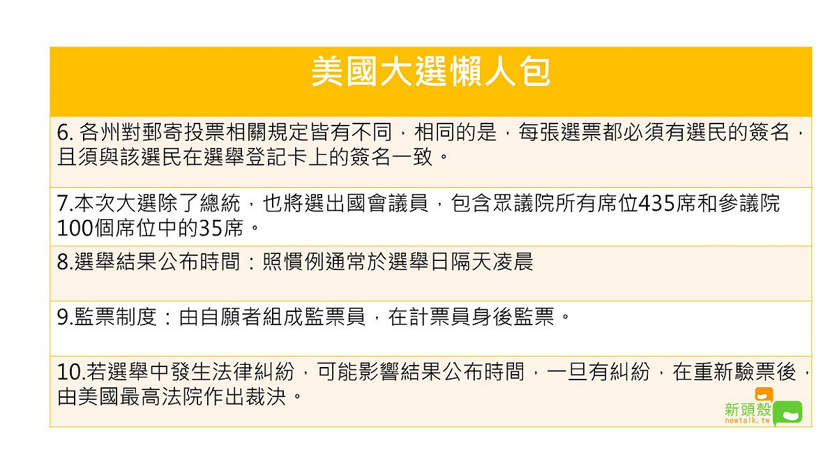 美國大選懶人包 圖：新頭殼／製表