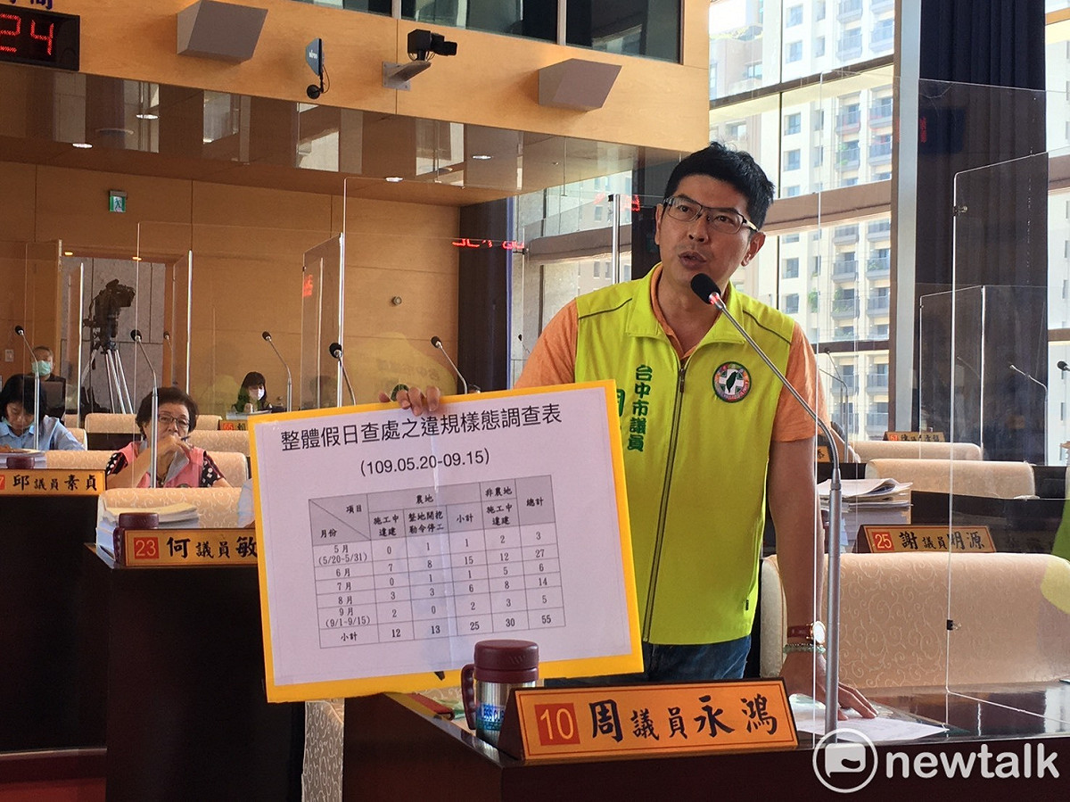 周永鴻要求中市府在假日要更加強違章工廠查緝。 圖：唐復年／攝