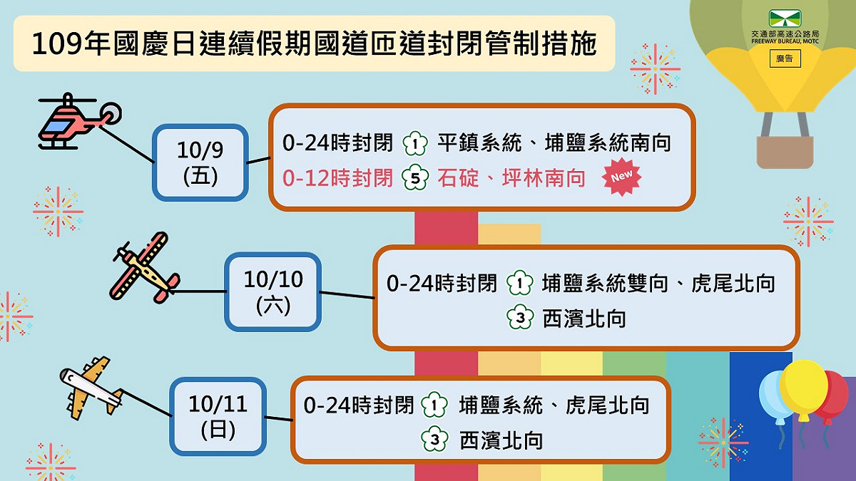 國慶連假匝道封閉管制措施一覽。 圖：高公局／提供