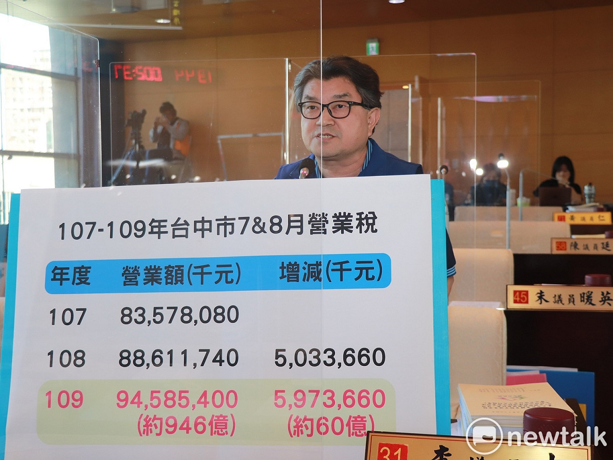台中市議員李中說，來自外縣市的消費者不到14%，顯然經發局與主政觀光的觀旅局之間橫向聯繫有所不足，觀光力沒有化為消費力。 唐復年/攝