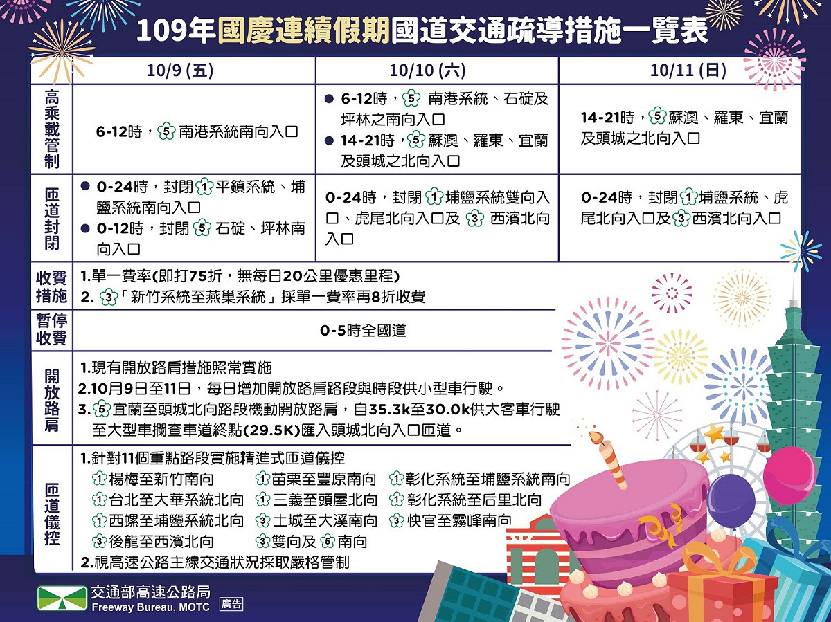 國慶國道交通疏導措施一覽表。 圖：高公局／提供