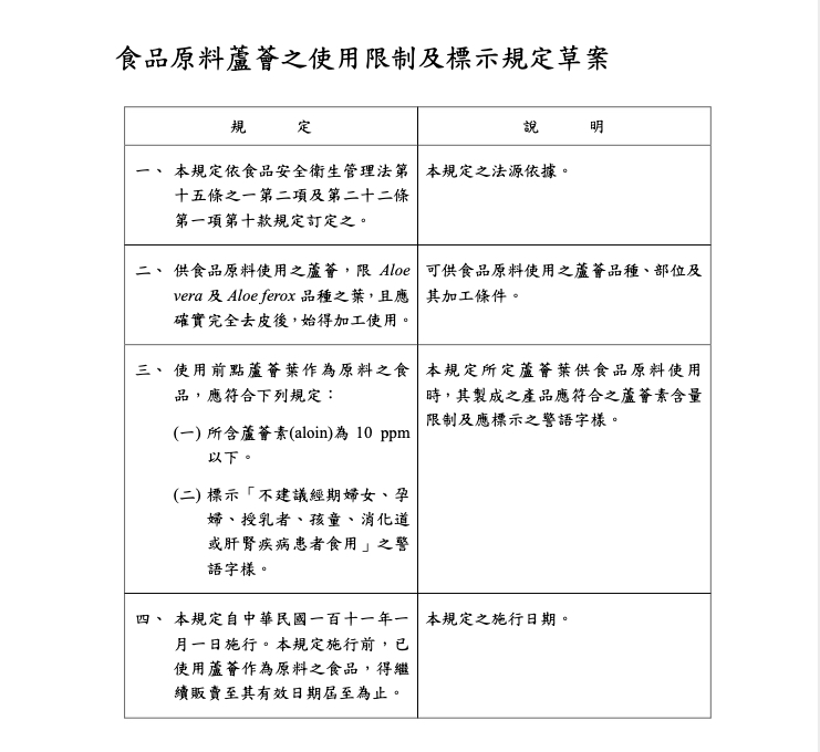食品原料蘆薈汁使用限制及標示規定草案。 圖：衛福部食品藥物管理署／提供