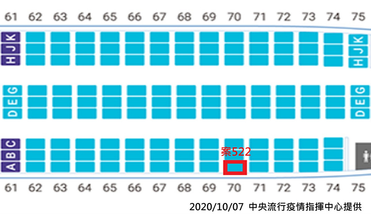 案522幾位圖。 圖：中央流行疫情指揮中心/提供
