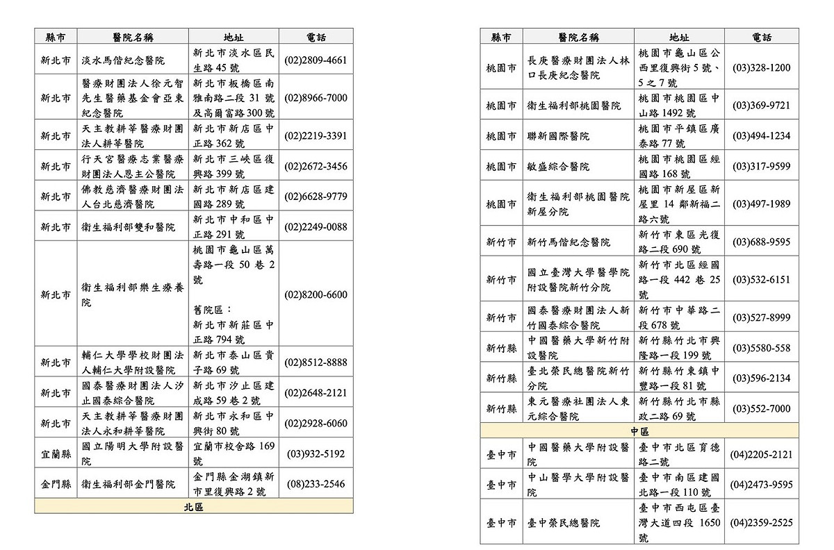 新北、桃園、宜蘭、新竹、台中、金門，自費檢驗檢驗院所一覽表。 圖：指揮中心/提供