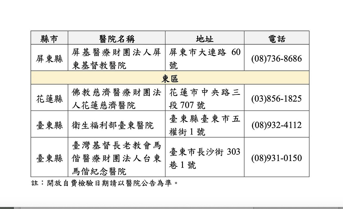 屏東，花蓮，台東，自費檢驗檢驗院所一覽表。 圖：指揮中心/提供