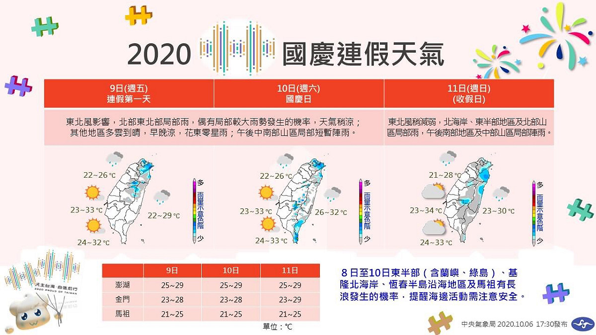 國慶連假天氣偏涼，北部東北部地區都有降雨機率。 圖：中央氣象局／提供