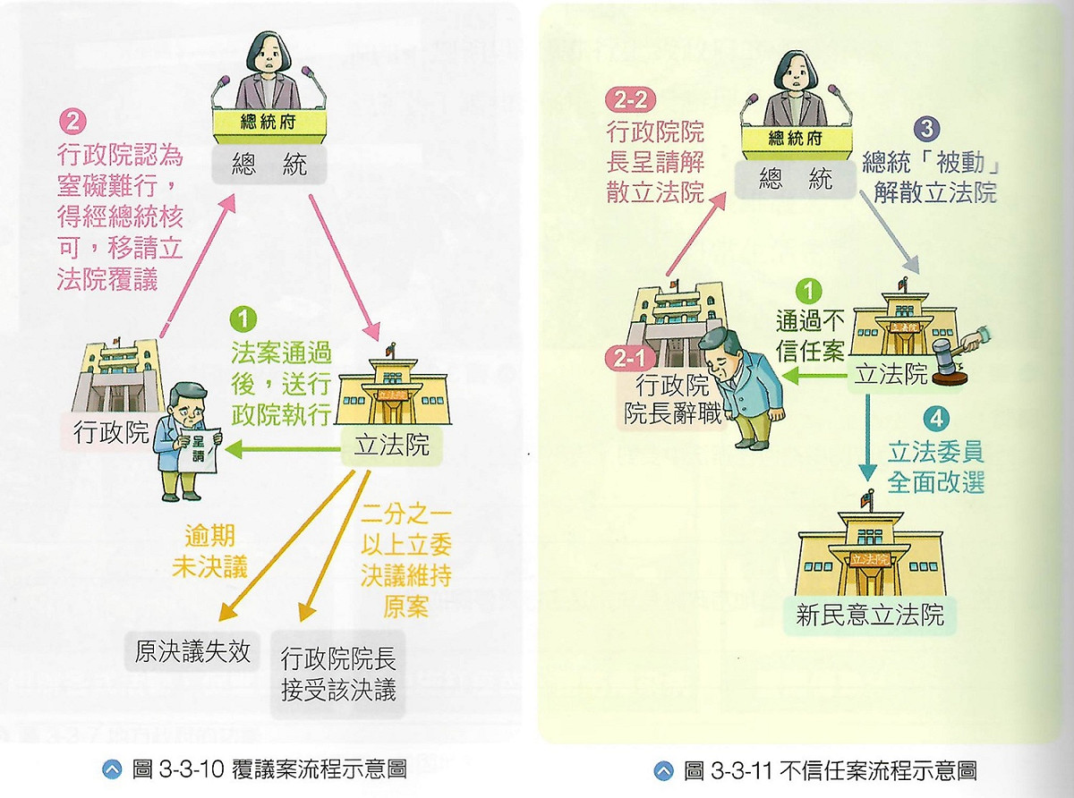 南一出版社出的國一「公民與社會」課本裡，總統畫的很像蔡英文 圖：蔡易餘辦公室／提供