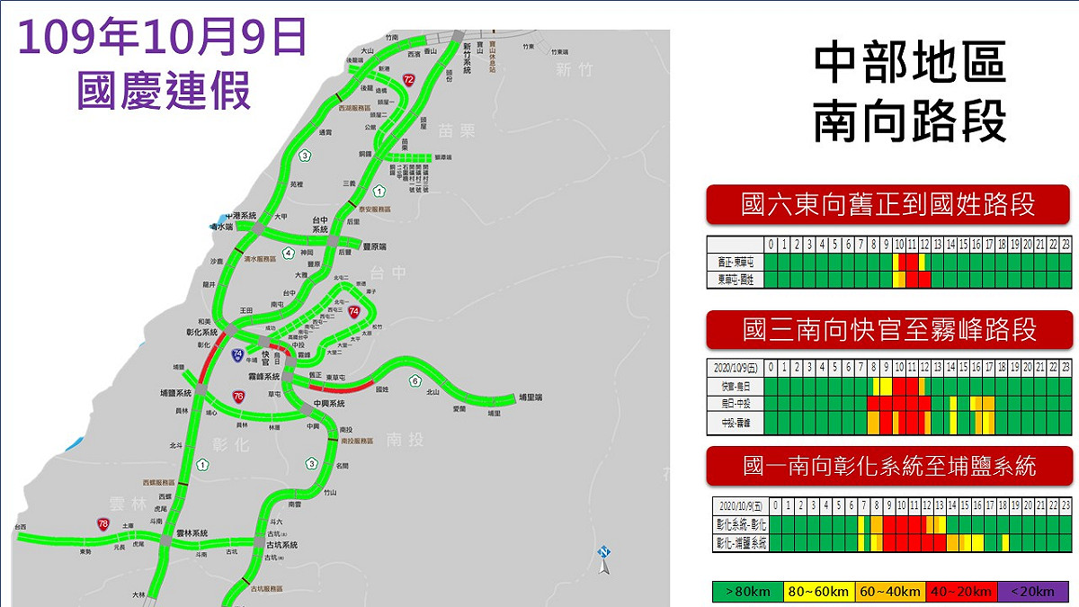 高公局預測今天中部地區交通流量。 圖：高公局/提供