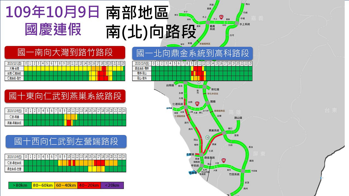 高公局預測今天南部地區交通流量。 圖：高公局/提供