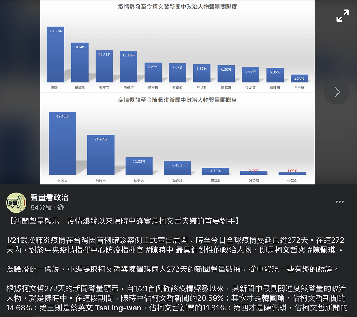 聲量看政治臉書全文。 圖：翻攝自聲量看政治Facebook