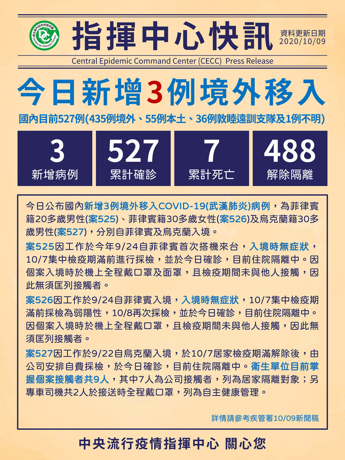 中央流行疫情指揮中心，將台灣累積的527例分類，讓你1圖看懂。 圖：翻攝臉書粉絲專頁