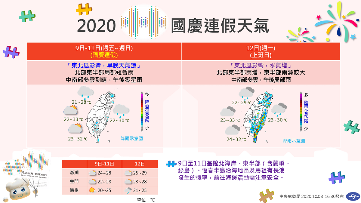 1圖搞懂國慶連假三天天氣，週日起開始變天。 圖：中央氣象局/提供