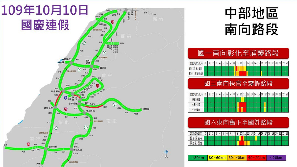 國慶第2天中部路段南向路況預報圖。 圖：高公局/提供
