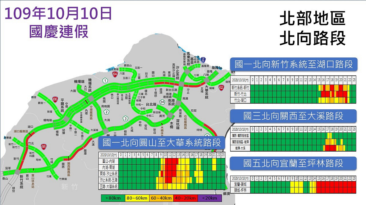 國慶第2天北部路段北向路況預報圖。 圖：高公局/提供