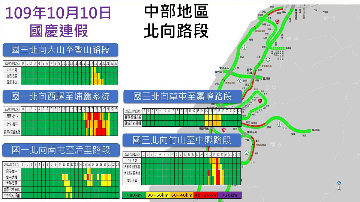 國慶第2天中部路段北向路況預報圖。 圖：高公局/提供