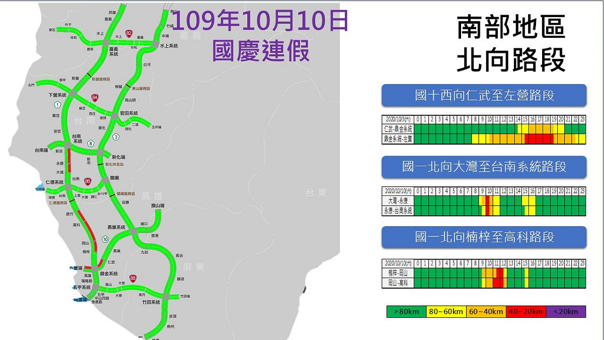國慶第2天南部路段北向路況預報圖。 圖：高公局/提供