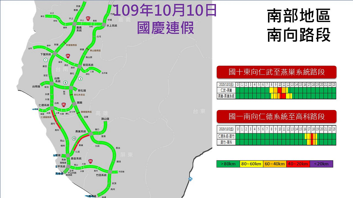 國慶連假第二天，高公局預判國道南部南向車流量。 圖：高公局/提供