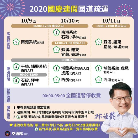 1圖掌握國道疏運交通狀況。 圖：交通部高公局/提供