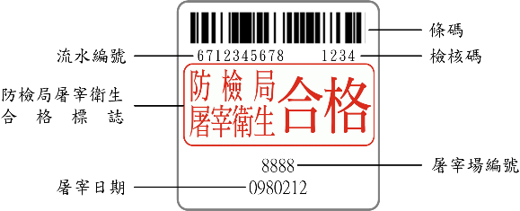 衛生檢查合格且在屠宰衛生檢查人員管制下之畜禽產品才有資格印（貼）有「防檢局屠宰衛生合格」標誌。 圖：取自行政院農委會網站