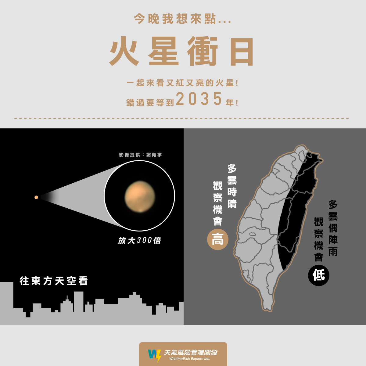 昨晚是難得一見的天文奇景「火星衝日」。 圖：翻攝天氣風險臉書粉絲專頁
