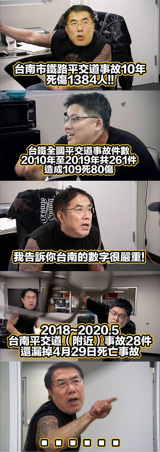 邱顯智在臉書作梗圖諷刺黃偉哲拿出台南市鐵路10年死傷1384人講法 圖：邱顯智臉書