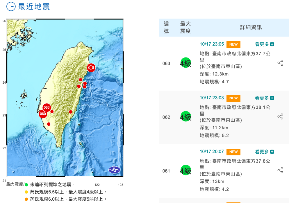台南今晚已發生3起有感地震。 圖：取自中央氣象局