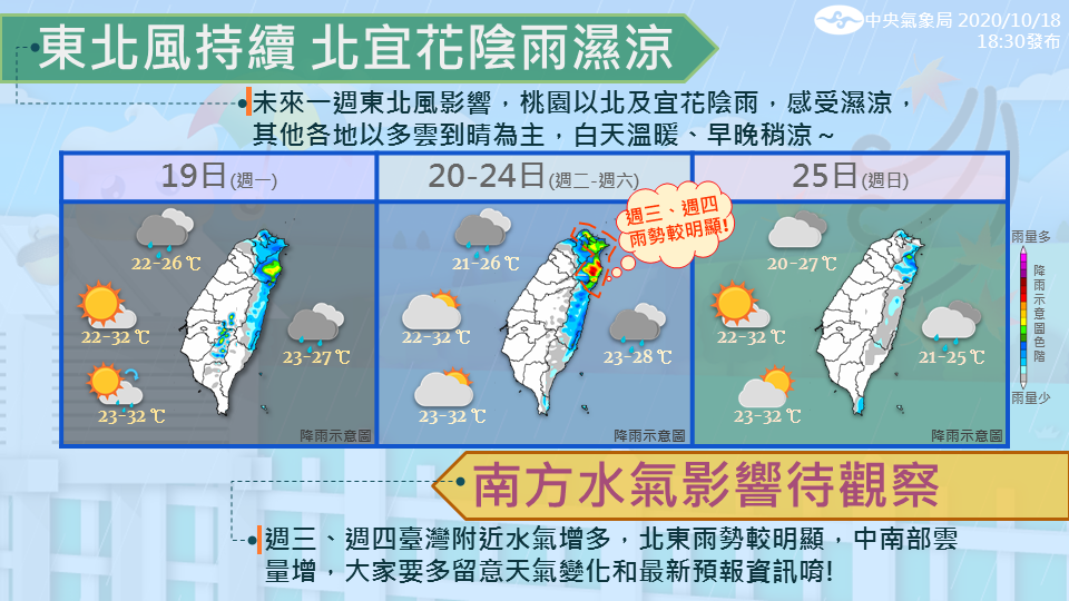 1圖掌握一周天氣型態，東北風加劇，北部、東北部慎防降雨，漸漸入秋，留意早晚溫差較大。 圖：中央氣象局/提供