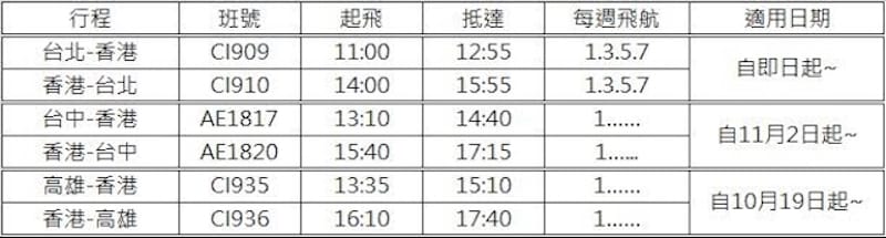台港航班時刻表。 圖：華航集團提供