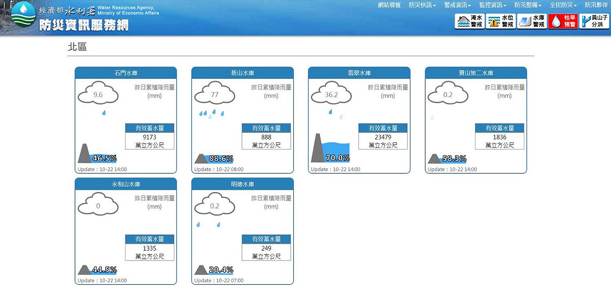 石門水庫蓄水量因近日連續降雨，加上二期稻作停灌，水位略微上升，目前蓄水率為46.5%。 圖：翻攝水利署官網
