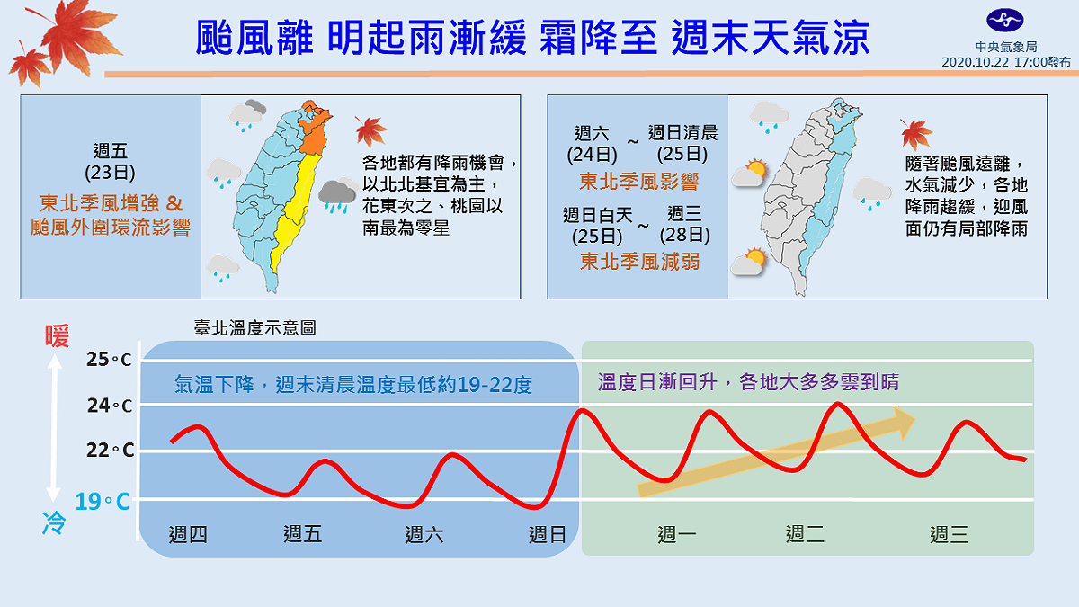 1圖掌握周末3天天氣變化。 圖：中央氣象局/提供