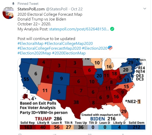 根據Statespoll，賓州本週已經由傾向民主黨轉為難以抉擇。拜登不支持石油業，恐使他得不償失。 圖：Statespoll推特