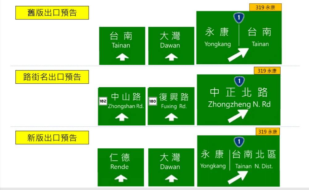 國1台南市境內交流道出口預告標誌調整示意圖。 圖：高公局／提供