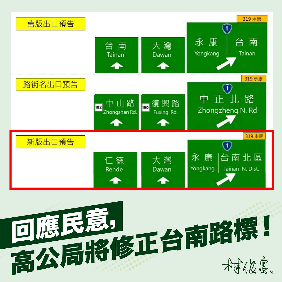 為順應民意，大灣交流道的指標保持不變，原先標為「台南」的仁德交流道直接改為「仁德」，而永康交流道則改為「永康｜台南北區」。 圖：擷取自林俊憲臉書