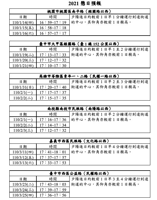 氣象局天文站公布之2021年1~3月懸日預報資訊。 圖：中央氣象局／提供