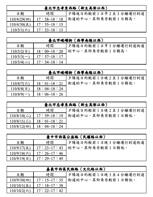 氣象局天文站公布之2021年4~10月懸日預報資訊。 圖：中央氣象局／提供