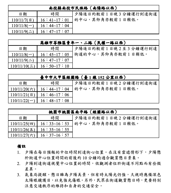 氣象局天文站公布之2021年11月懸日預報資訊。 圖：中央氣象局／提供