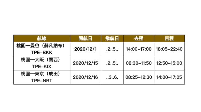 星宇航空加開之三條航線飛航時間表。 圖：星宇航空／提供