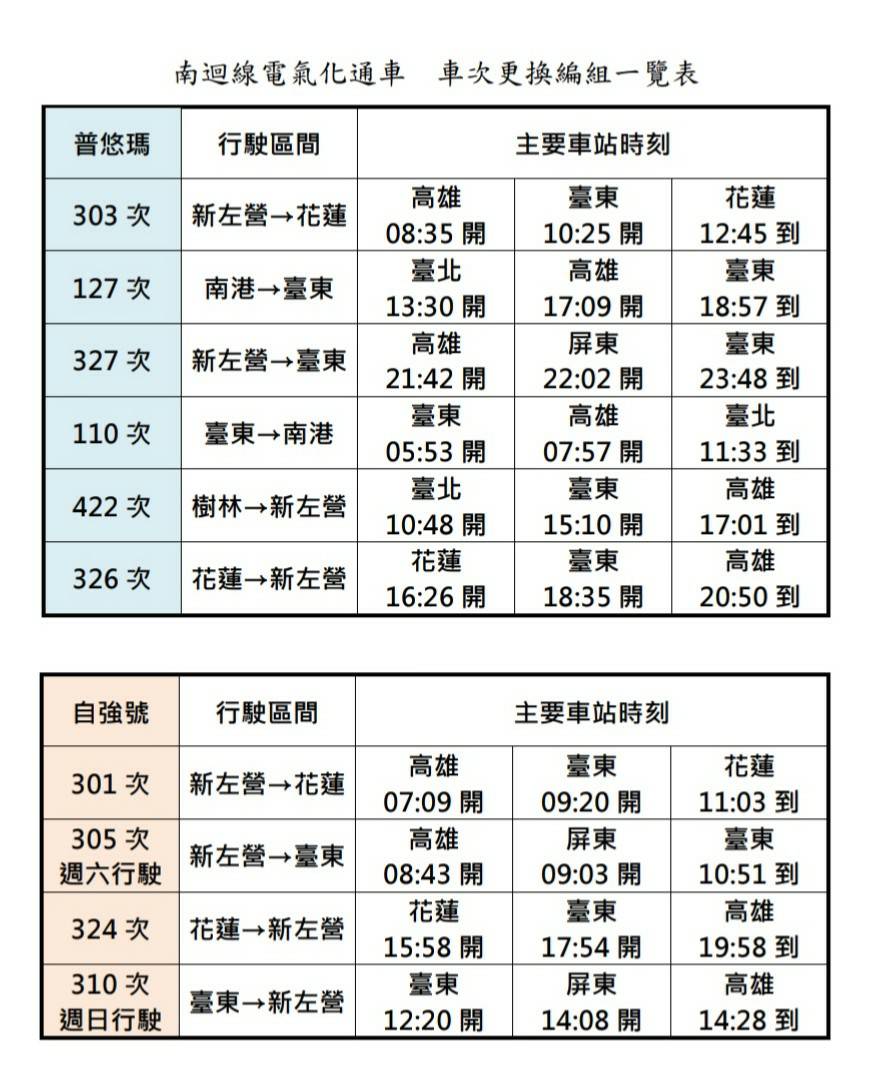 台鐵南迴線電氣化通車時刻表 圖：台灣鐵路局提供