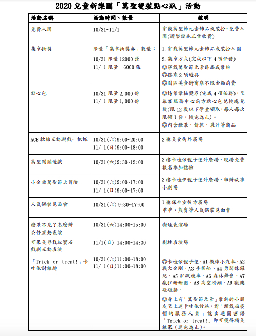2020 兒童新樂園「萬聖變裝點心趴」活動(1)。 圖：台北捷運公司／提供
