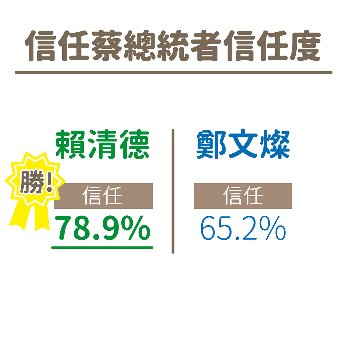美麗島電子報發佈的10月國政民調。 圖／美麗島電子報民調數據