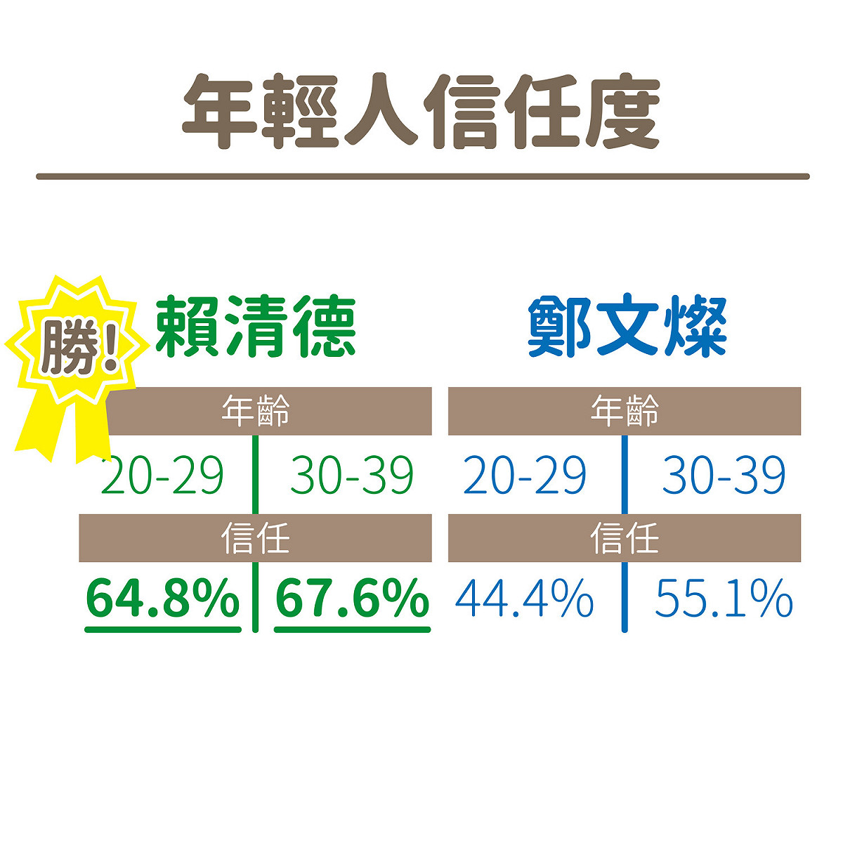 美麗島電子報發佈的10月國政民調。 圖／美麗島電子報民調數據