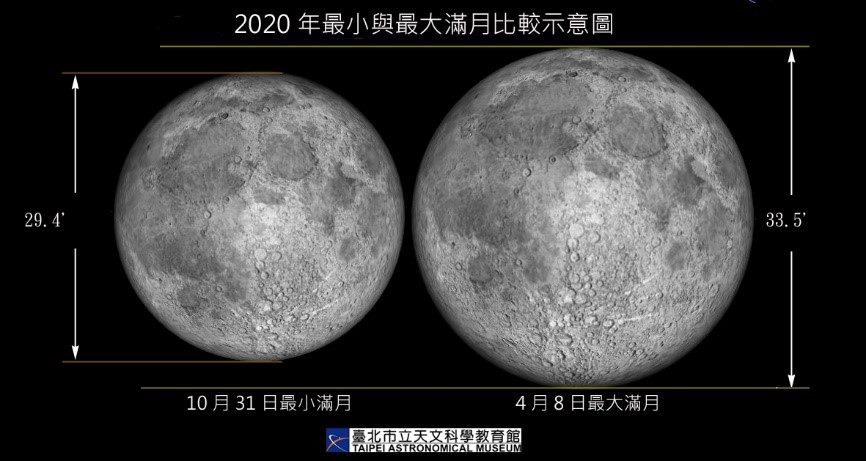 今天晚上是本月第二次滿月，也是今年最小的滿月。 圖：台北市立天文館／提供