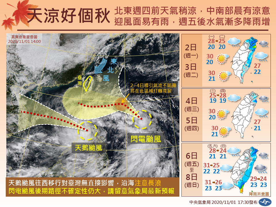 1圖掌握一周天氣變化。 圖：中央氣象局/提供