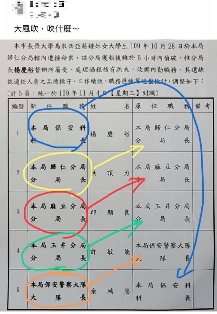 台南市警察局2日公布高階警官異動。 圖:翻攝自臉書