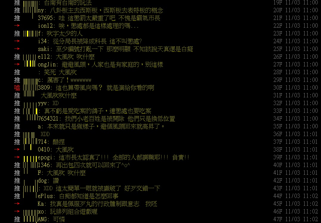 台南市警察局2日公布高階警官異動，但異動內容卻引發網友不滿。 圖:翻攝自PTT