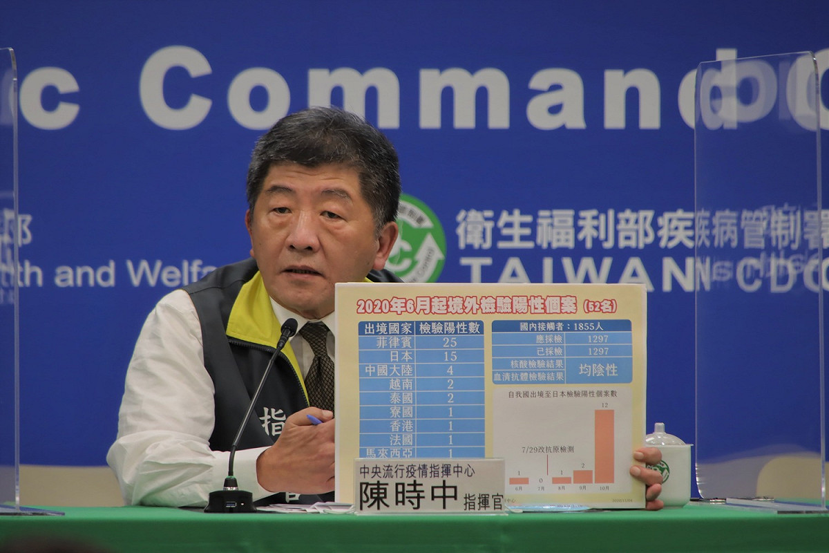 圖：中央流行疫情指揮中心提供