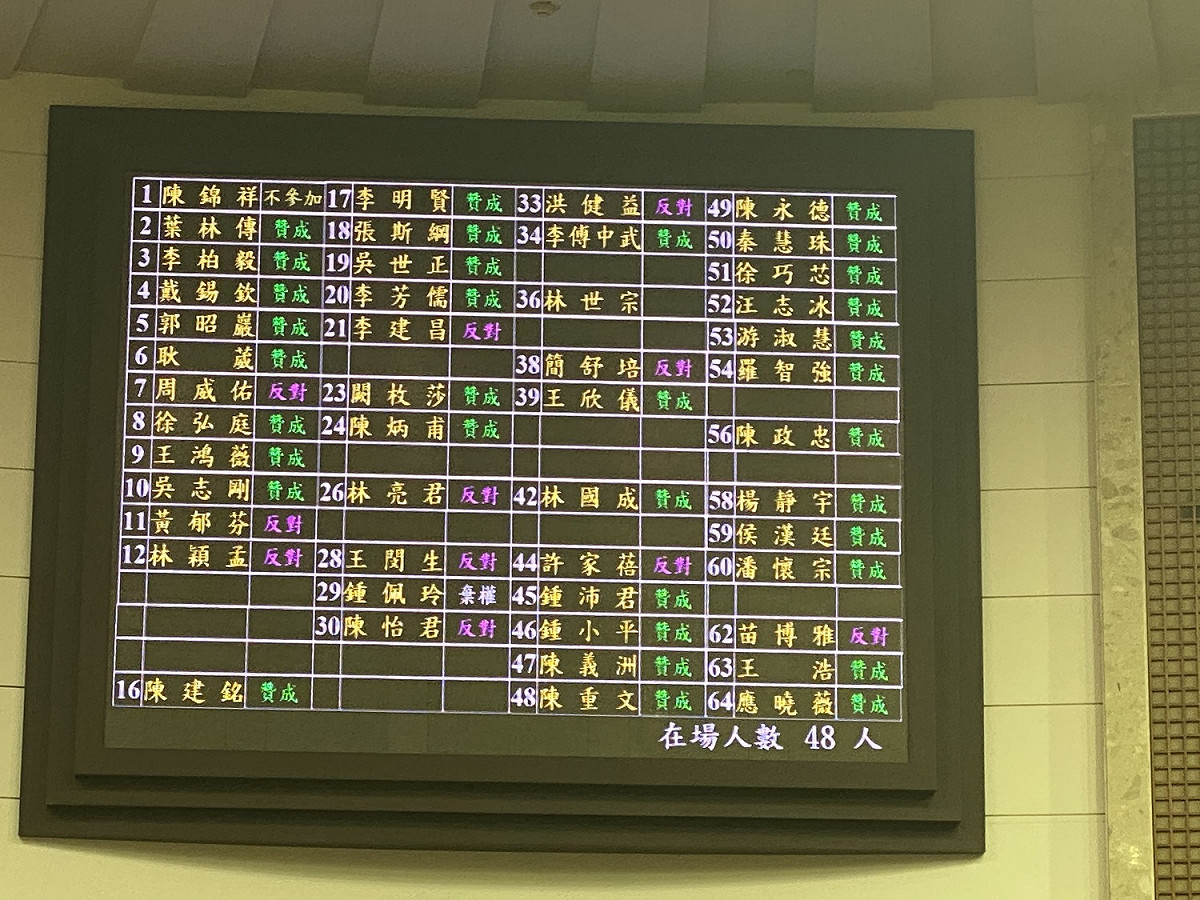 台北市議會今三讀通過國民黨版「台北市食安自治條例」修正案。 圖：王欣儀辦公室 / 提供