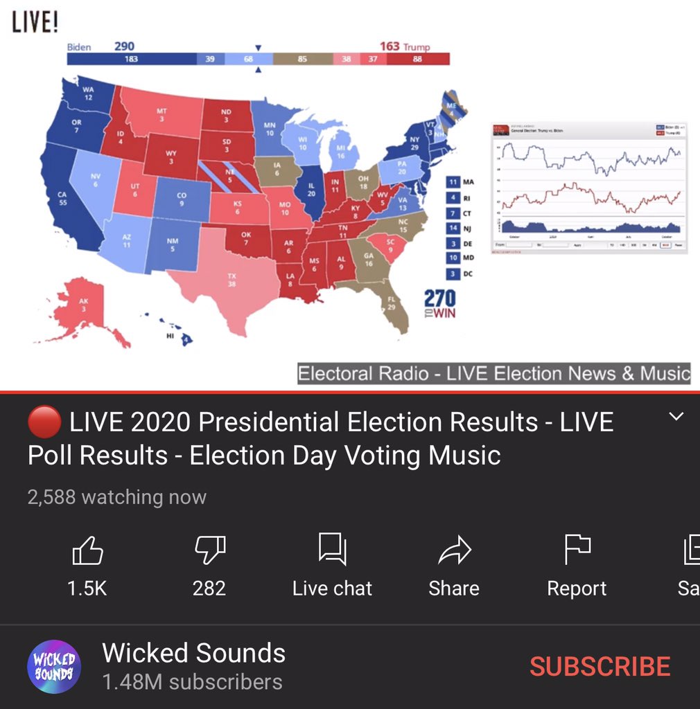 Youtube出現假冒的選舉開票直播影片。 圖：翻攝自推特