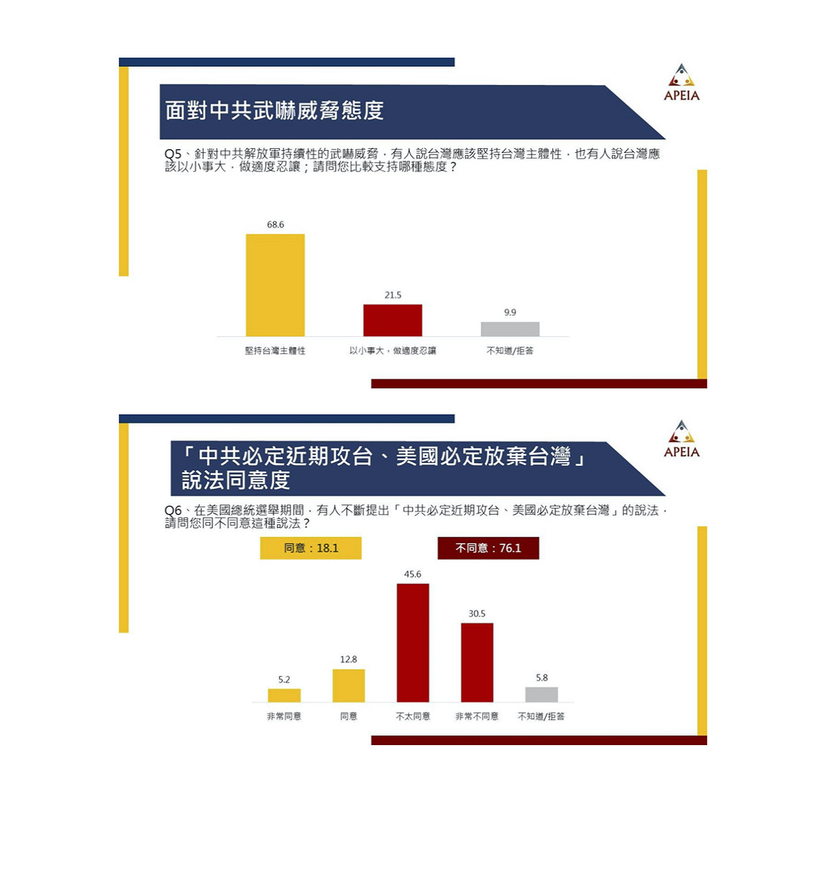 民眾對於兩岸關係的態度。 圖：中華亞太菁英交流協會／提供
